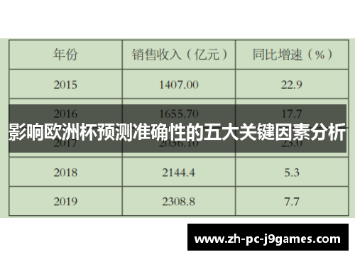 影响欧洲杯预测准确性的五大关键因素分析