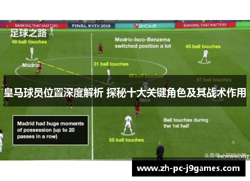 皇马球员位置深度解析 探秘十大关键角色及其战术作用