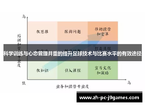 科学训练与心态管理并重的提升足球技术与比赛水平的有效途径 科学训练与心态管理并重的提升足球技术与比赛水平的有效途径