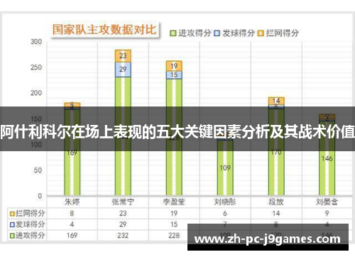 阿什利科尔在场上表现的五大关键因素分析及其战术价值 阿什利科尔在场上表现的五大关键因素分析及其战术价值