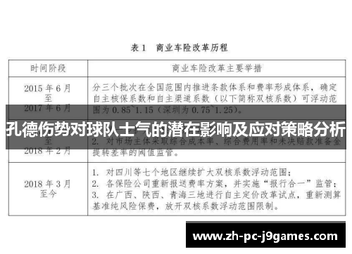 孔德伤势对球队士气的潜在影响及应对策略分析