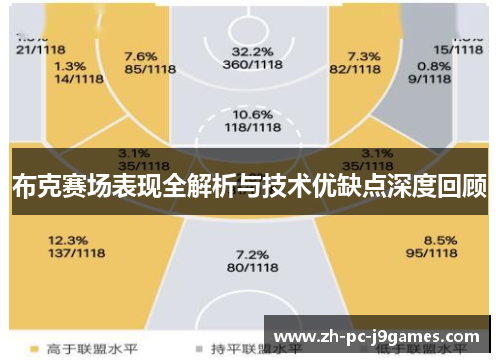 布克赛场表现全解析与技术优缺点深度回顾