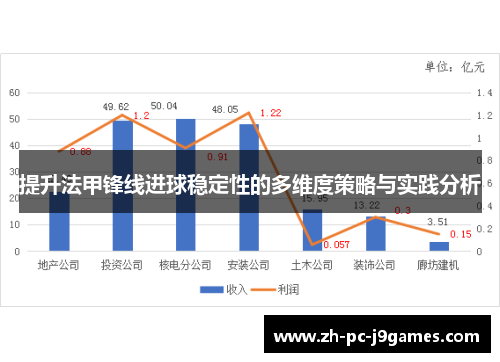 提升法甲锋线进球稳定性的多维度策略与实践分析