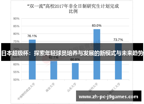 日本超级杯:探索年轻球员培养与发展的新模式与未来趋势 日本超级杯:探索年轻球员培养与发展的新模式与未来趋势