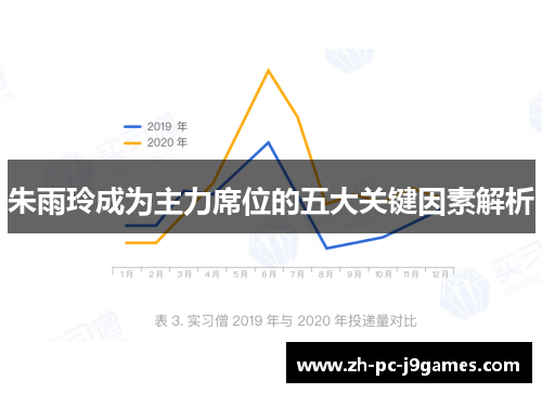 朱雨玲成为主力席位的五大关键因素解析