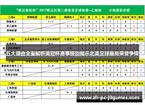 五大理由全面解析美冠杯赛事级别揭示北美足球最高荣誉争锋