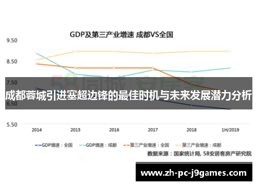 成都蓉城引进塞超边锋的最佳时机与未来发展潜力分析
