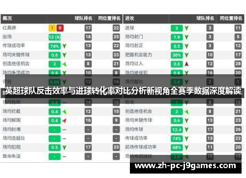 英超球队反击效率与进球转化率对比分析新视角全赛季数据深度解读 英超球队反击效率与进球转化率对比分析新视角全赛季数据深度解读